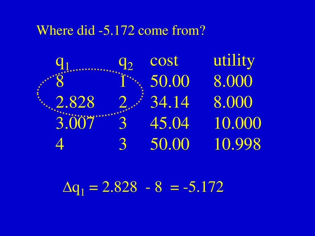 Where did come from q1 q2 cost utility