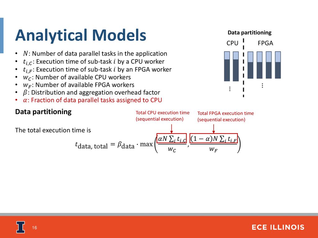 Analysis And Modeling Of Collaborative Execution Strategies For Heterogeneous Cpu Fpga Architectures Sitao Huang1 Li Wen Chang2 Izzat El Hajj3 Simon Ppt Download