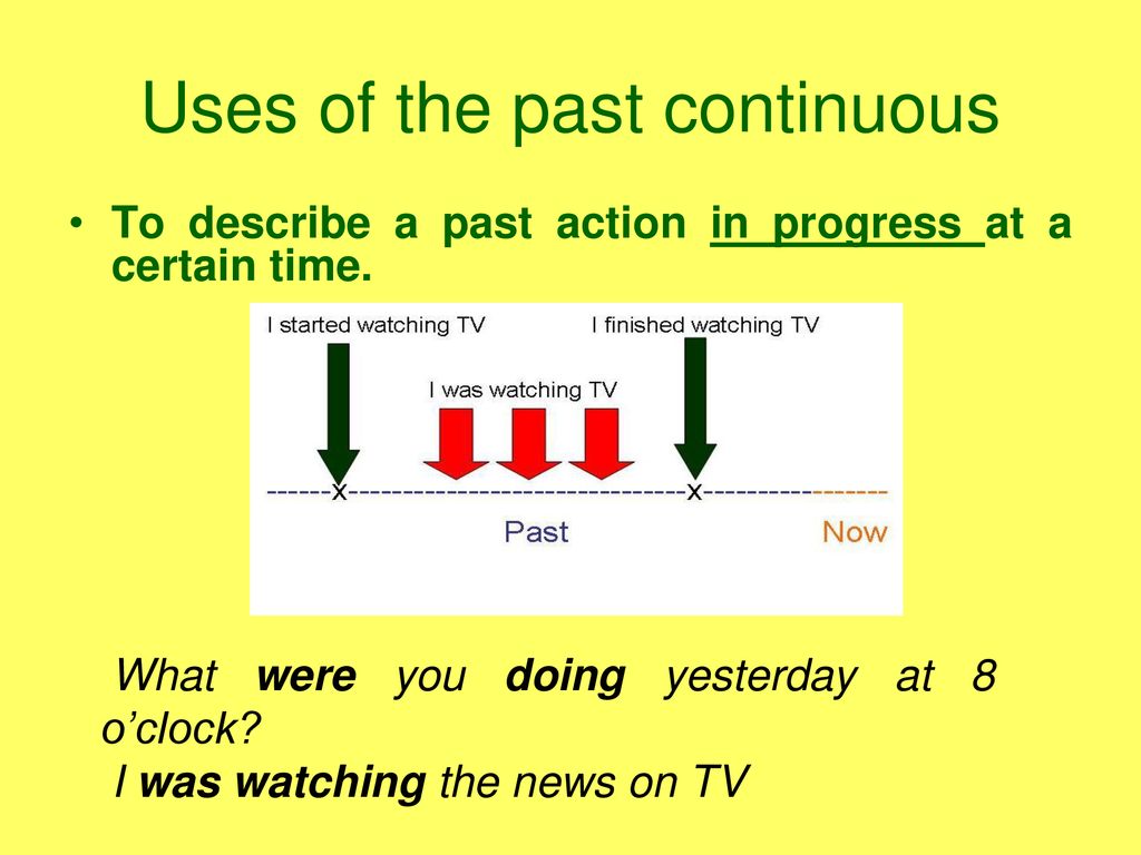 Leave past continuous. Past Continuous. Past Continuous образование. Past Continuous таблица. Past Continuous схема.