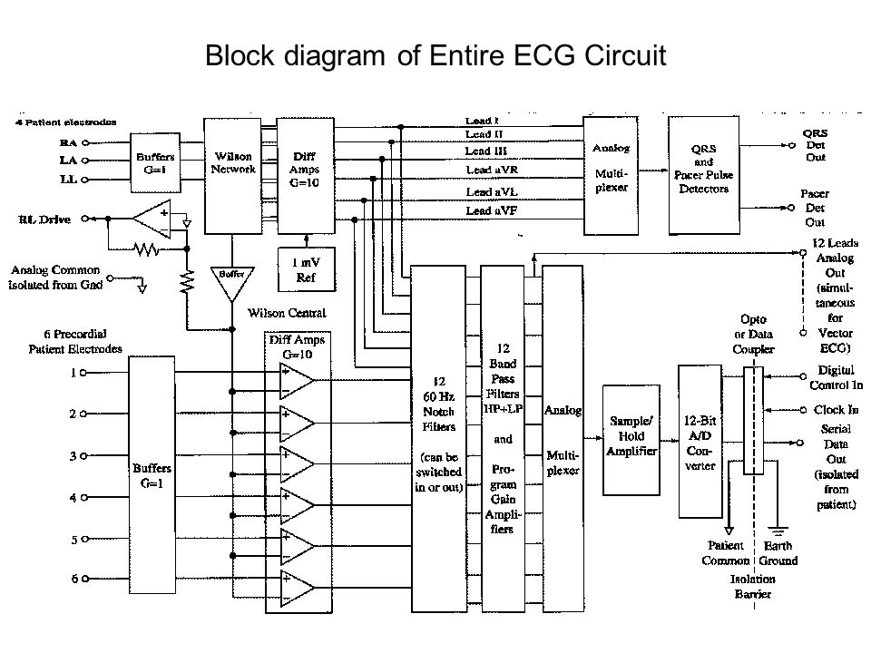 Block diagram