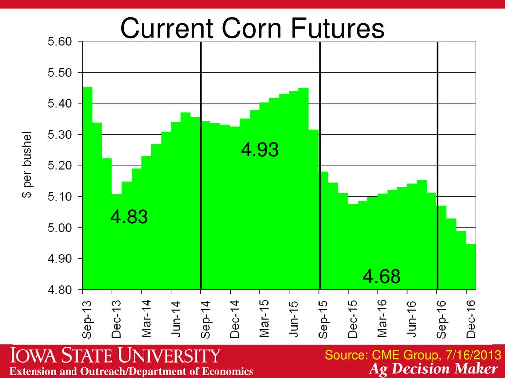 How Do You Like Your Markets, Wet or Dry? ppt download