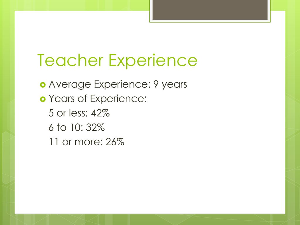 Teacher Experience Average Experience: 9 years Years of Experience: