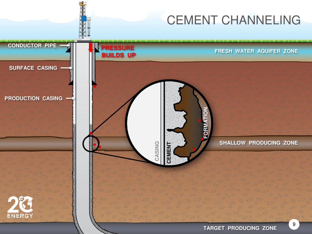 Breaking the Gridlock with Smart Regulations - ppt download