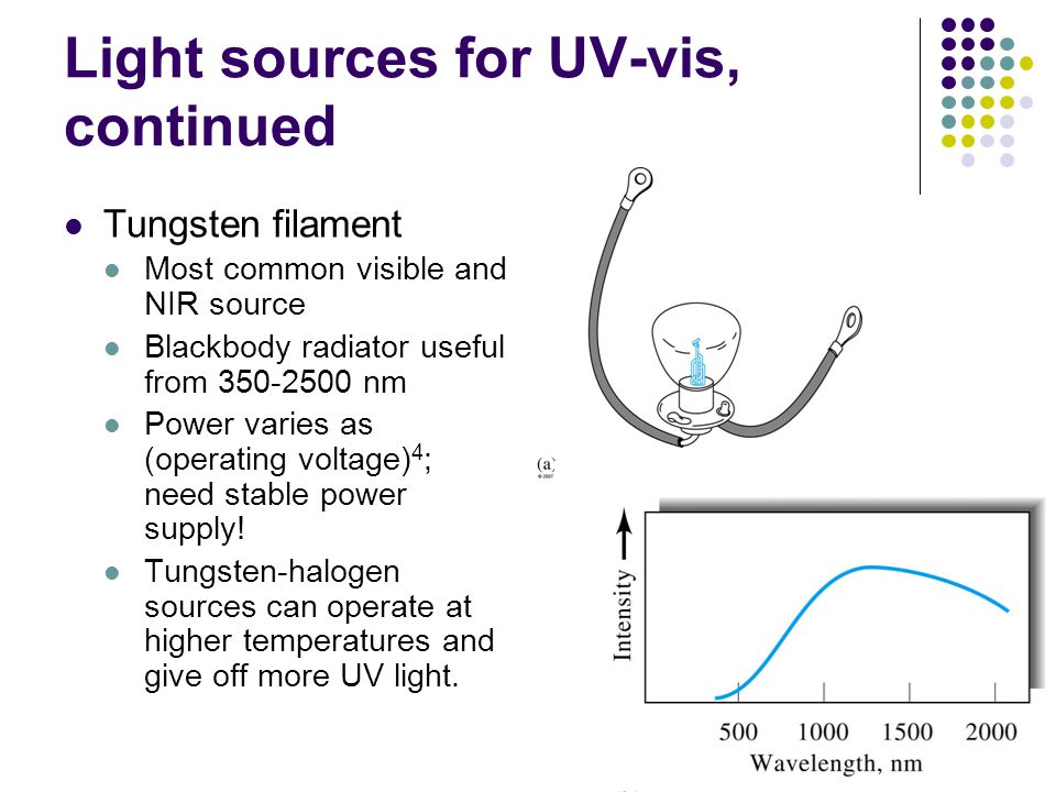light source used in uv spectroscopy Off 76% - www.gmcanantnag.net