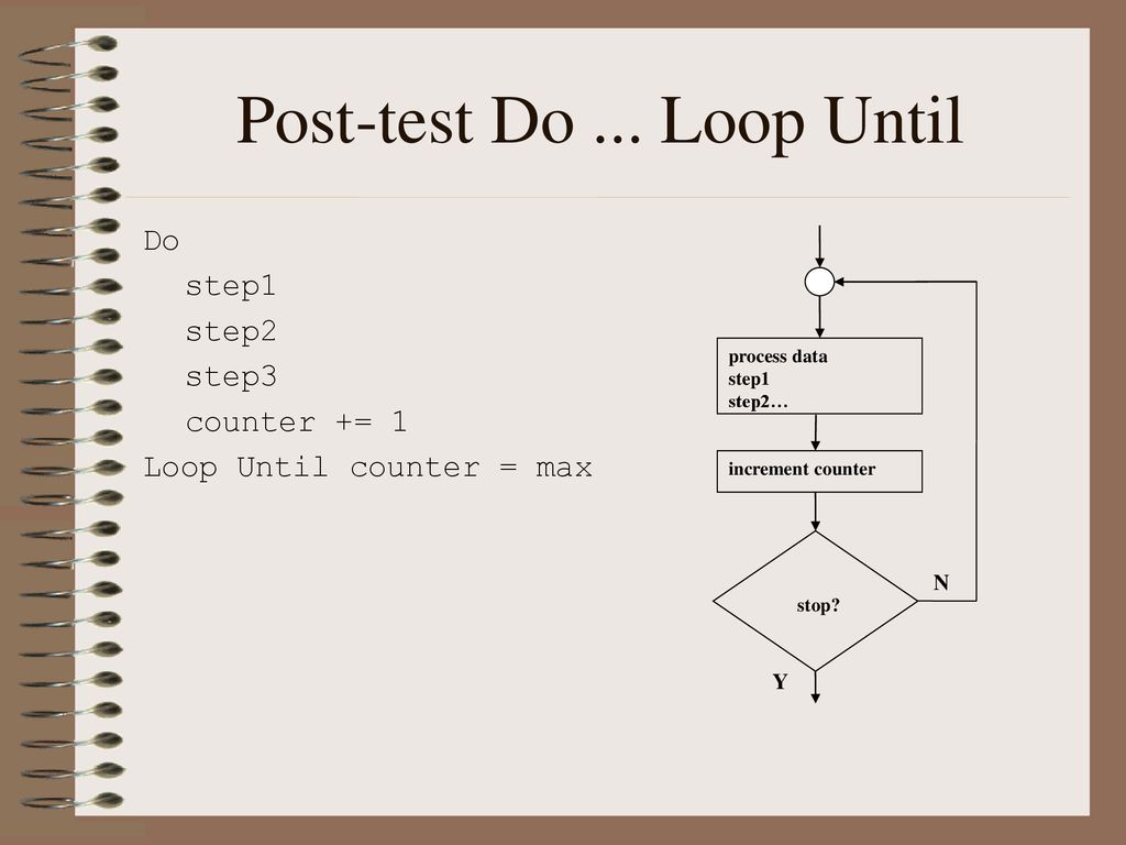 Conditional Loops Counted Loops - ppt download