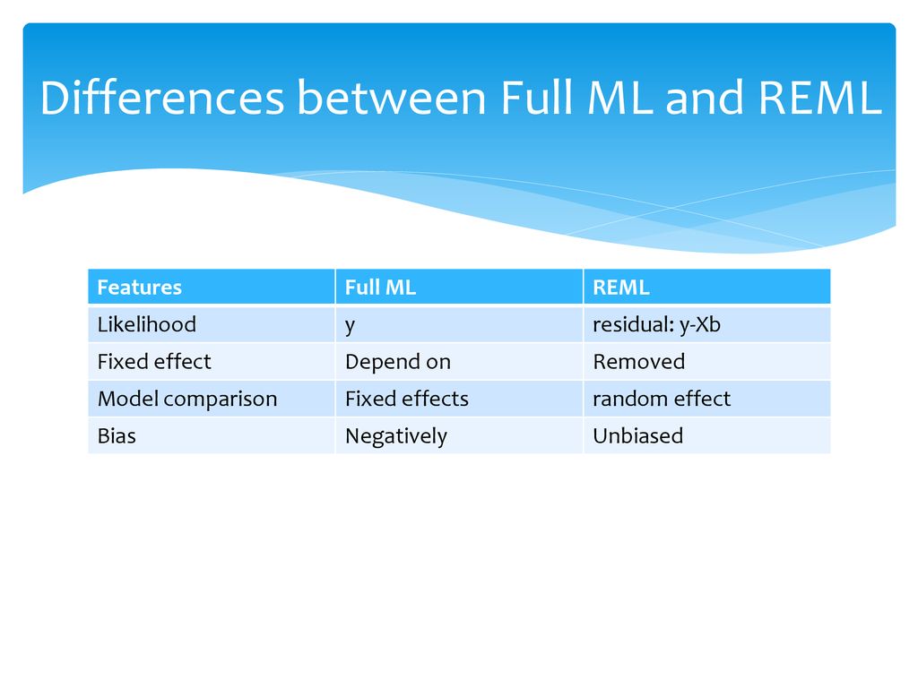 Lecture 17 likelihood and estimates of variances ppt download