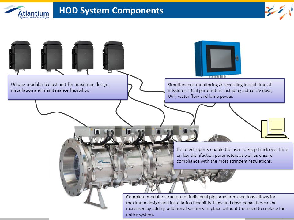 HOD System Components Unique modular ballast unit for maximum design, installation and maintenance flexibility.