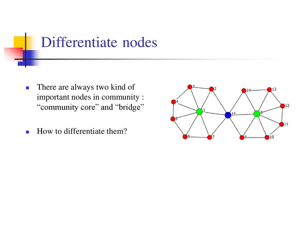 Detecting Important Nodes to Community Structure - ppt download