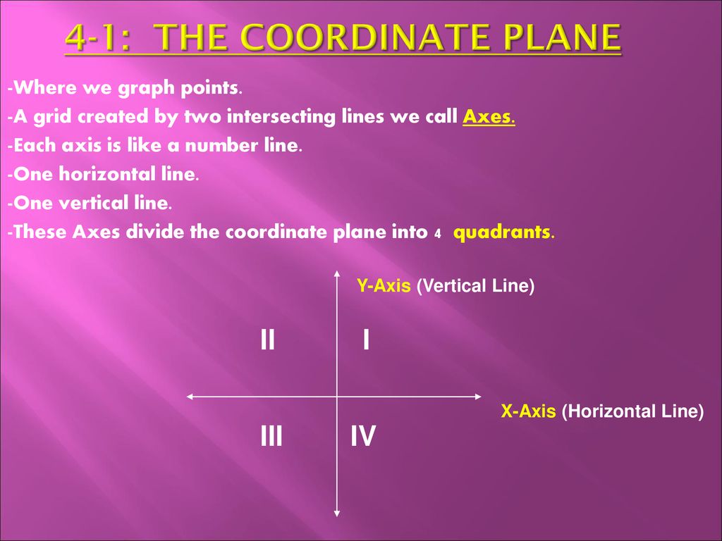 algebra-1-chapter-4-1-the-coordinate-plane-ppt-download