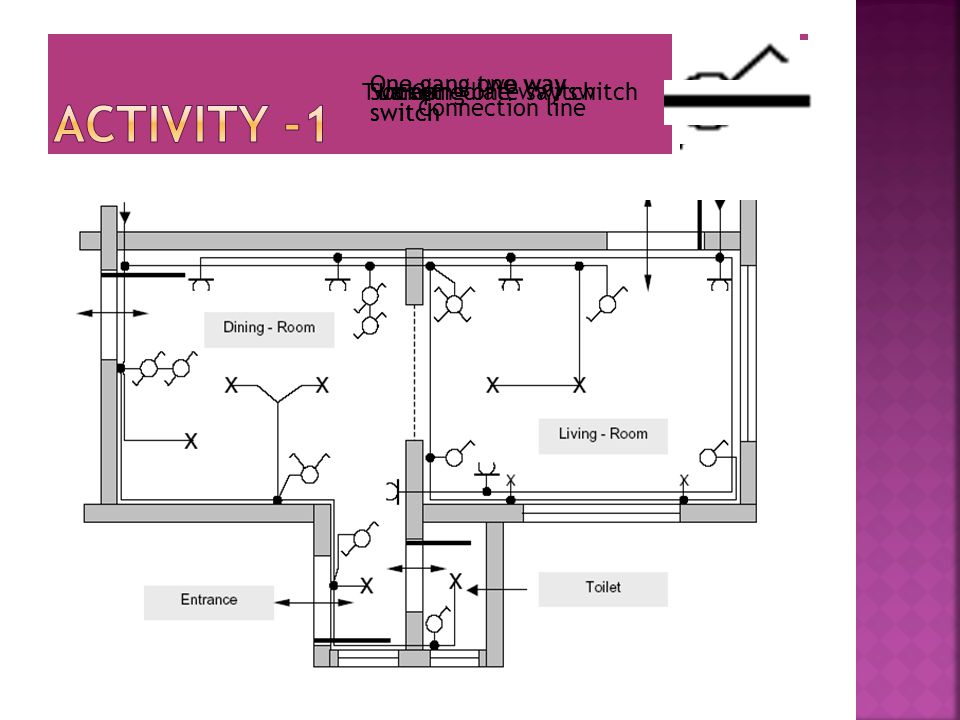 Electrical Installation Module 3 Ppt Video Online Download