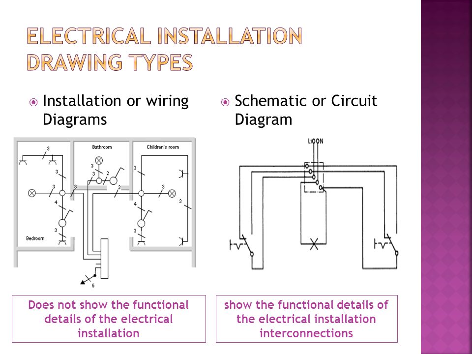 Electrical Installation Module 3 Ppt
