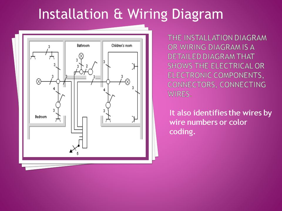 Wiring Diagram With Conceptdraw Diagram