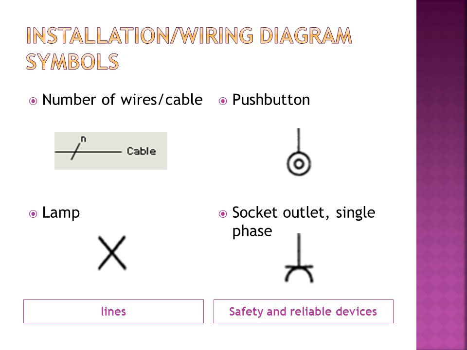 Electrical Installation Module 3 Ppt Video Online Download