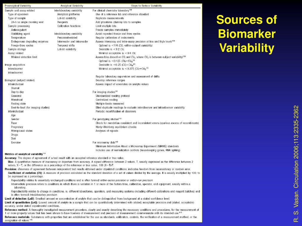 Biomarkers: A Basic Glossary - ppt download