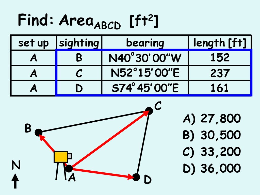Find Areaabcd Ft2 C 27 800 30 500 B 33 0 36 000 N A D Set Up Ppt Download