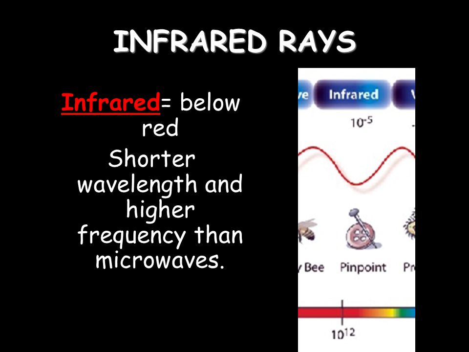Shorter wavelength and higher frequency than microwaves.