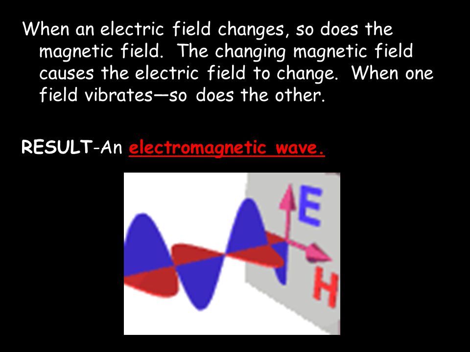 When an electric field changes, so does the magnetic field