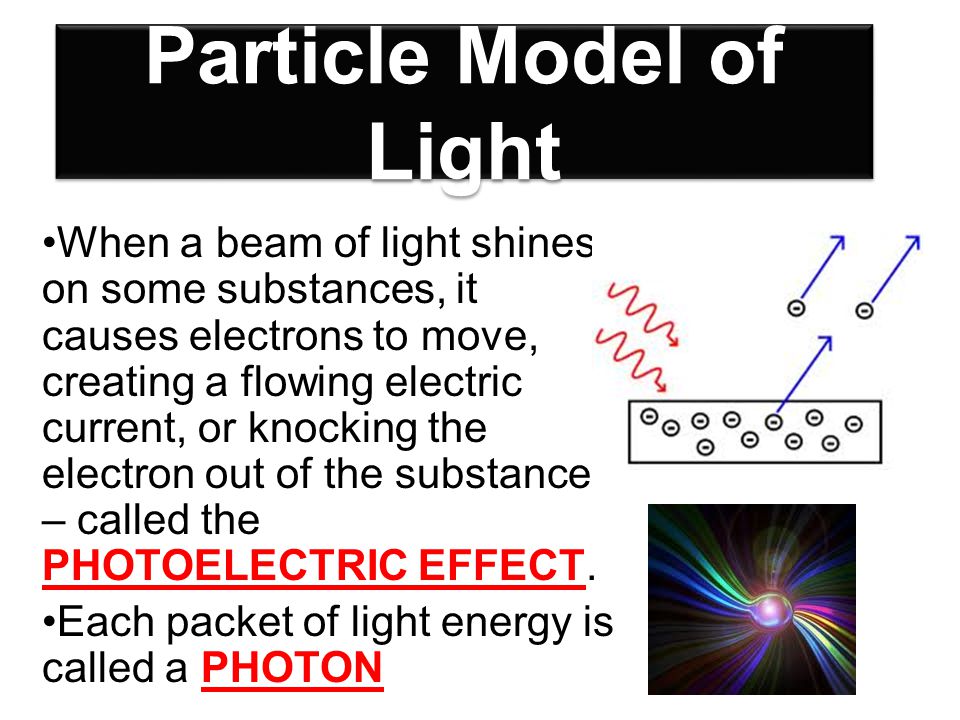 Particle Model of Light