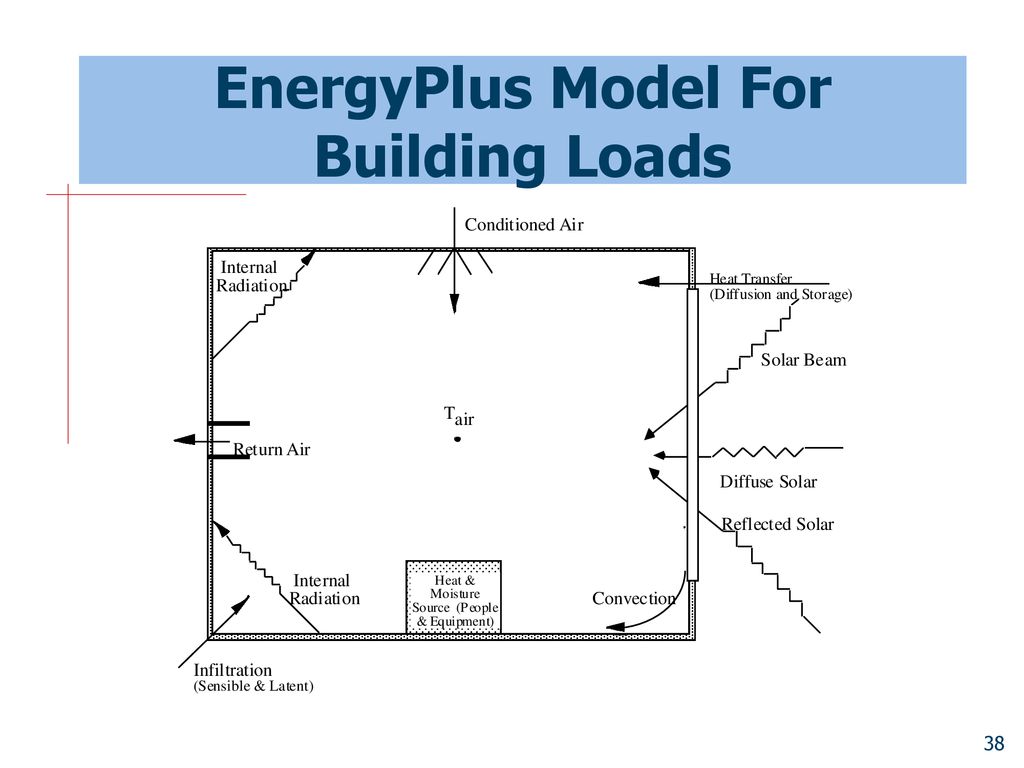 An Overview of Simulation and EnergyPlus - ppt download