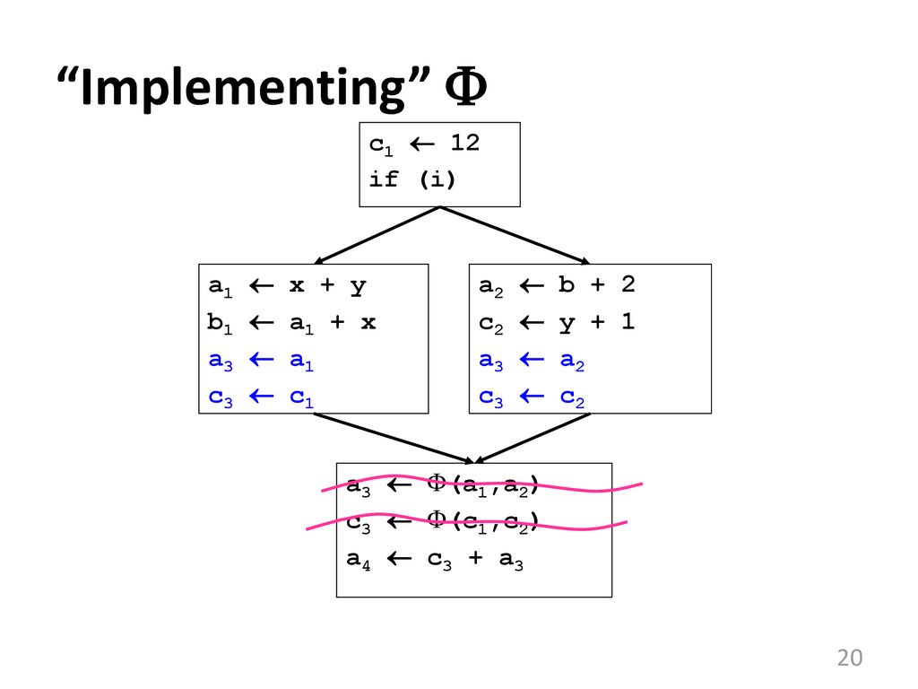 CSC D70: Compiler Optimization Static Single Assignment (SSA) - ppt ...