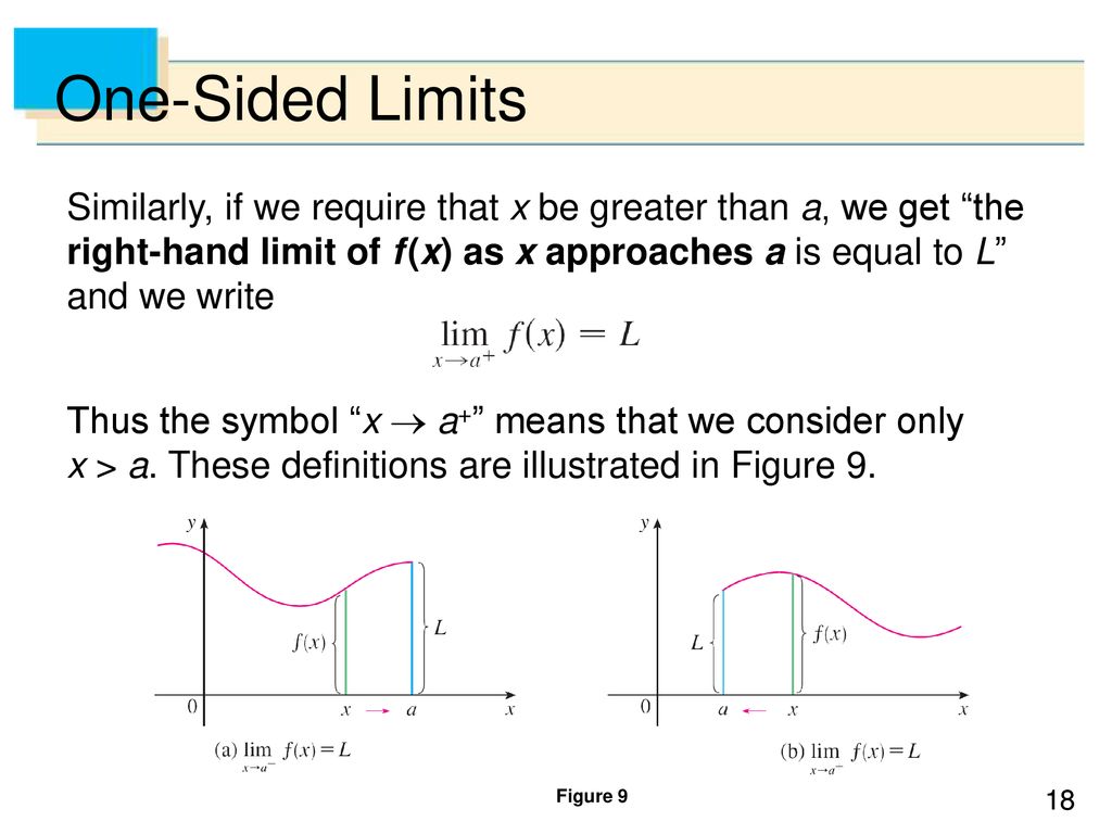 One-Sided Limits