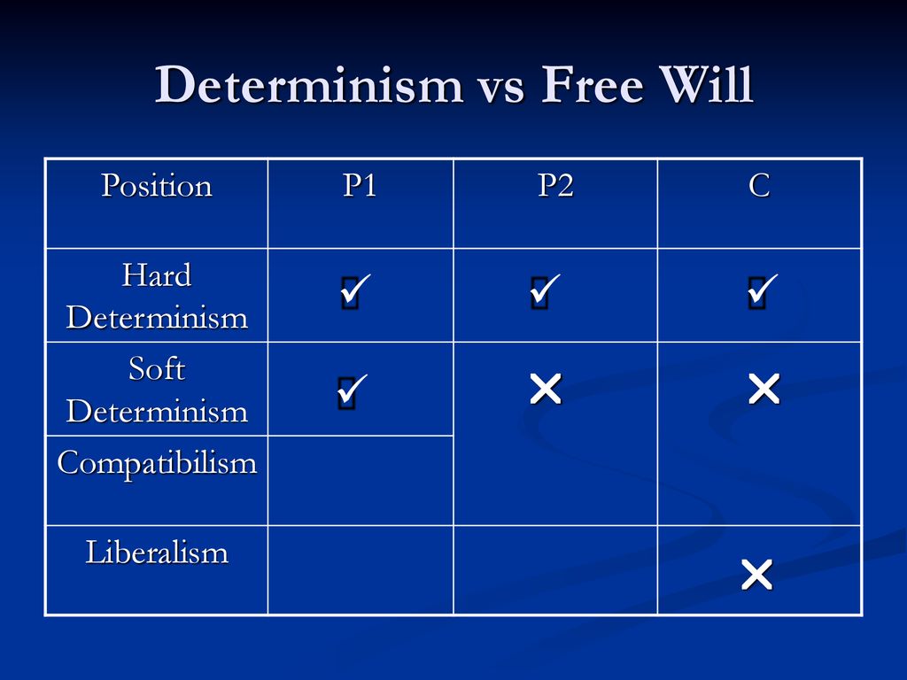Free Will Ppt Download