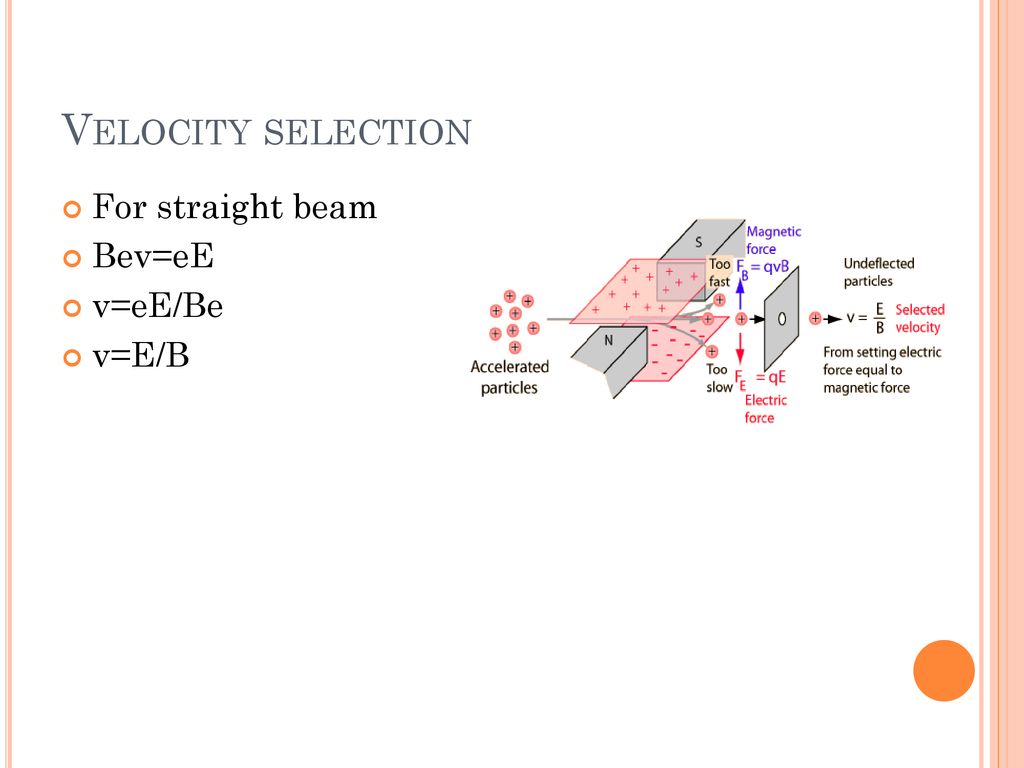 Modern Physics Charged Particles Ppt Download