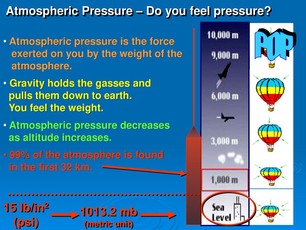 Атмосферное давление в москве в марте 2024. Atmosphere Pressure. Атмосферное давление на английском. Атмосферное давление земли. Атмосферное давление анимация.