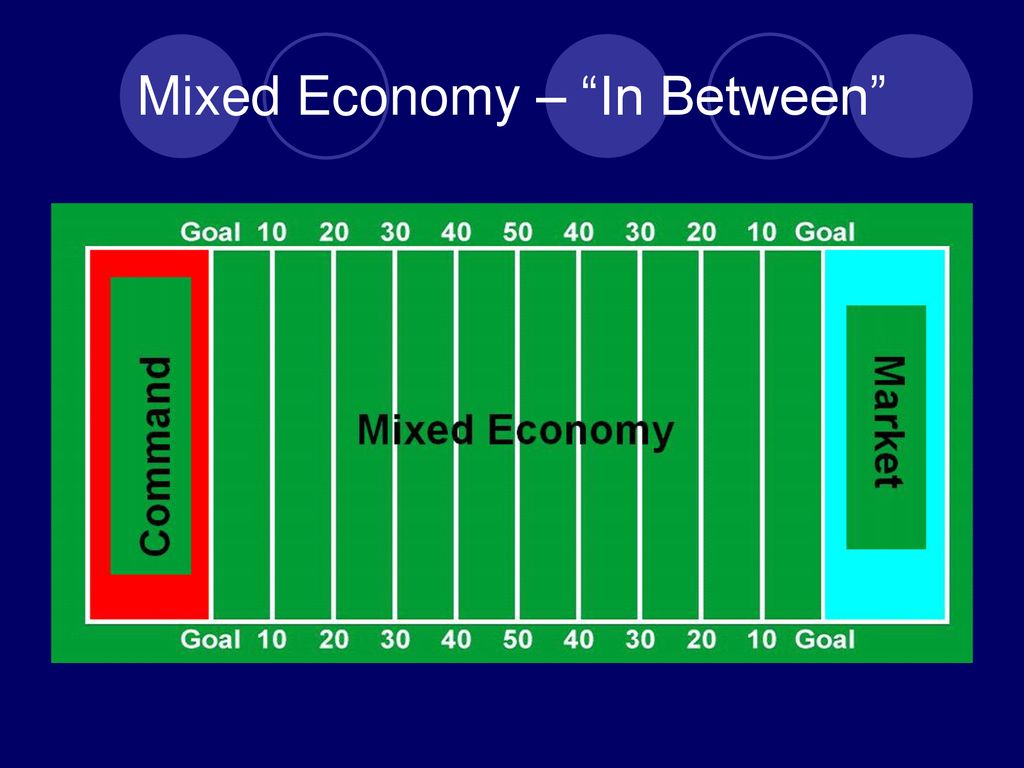 Mixed Economy – In Between