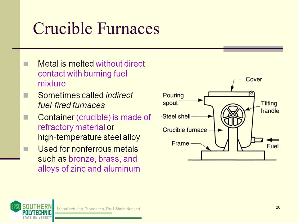 Crucible Furnace: Types, Advantages, and Disadvantages - Faz Foundry