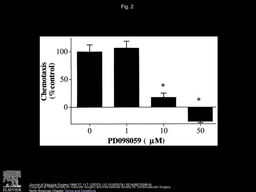 Smooth muscle cell migration and proliferation are mediated by distinct ...