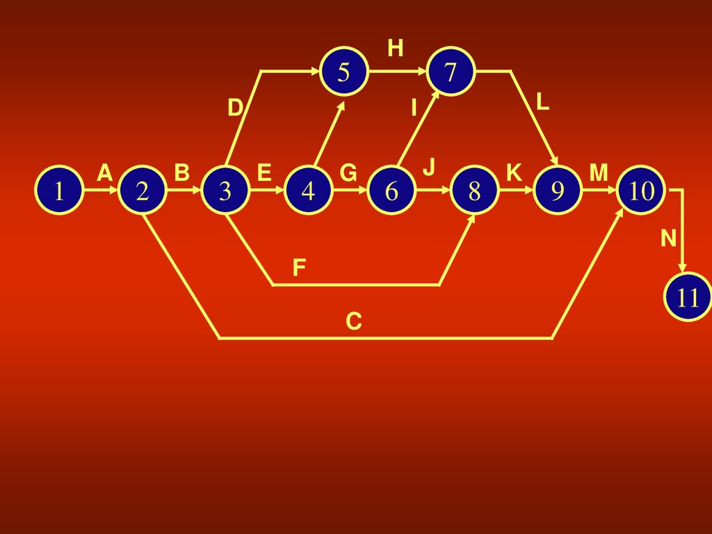 Operations Research Lecture Ppt Download