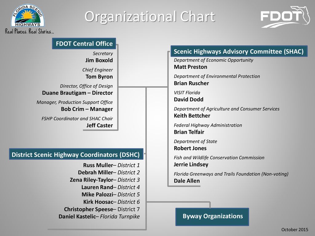 Florida Turnpike Organizational Chart