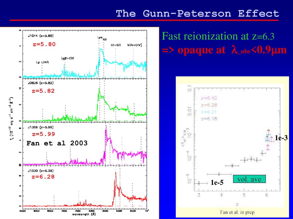 The Gunn-Peterson Effect