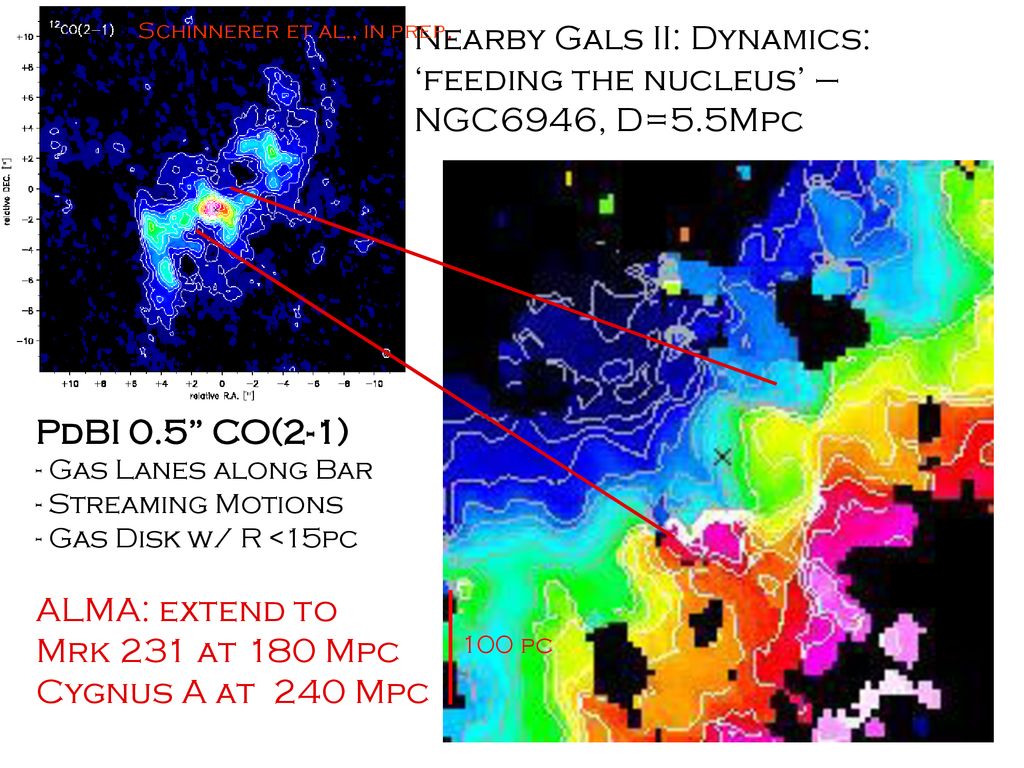 Nearby Gals II: Dynamics: ‘feeding the nucleus’ – NGC6946, D=5.5Mpc
