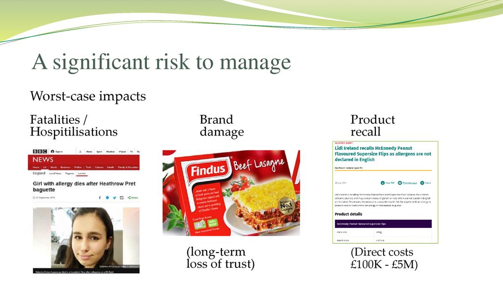 Managing Food Allergens in the Retail Supply Chain - ppt download