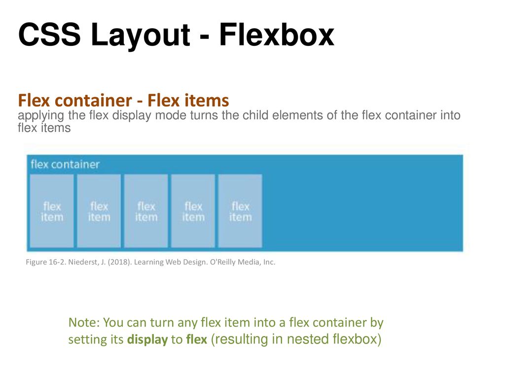 Inline flex. Display Flex Block. Flex Flexbox. Flexbox CSS. Flex контейнер.