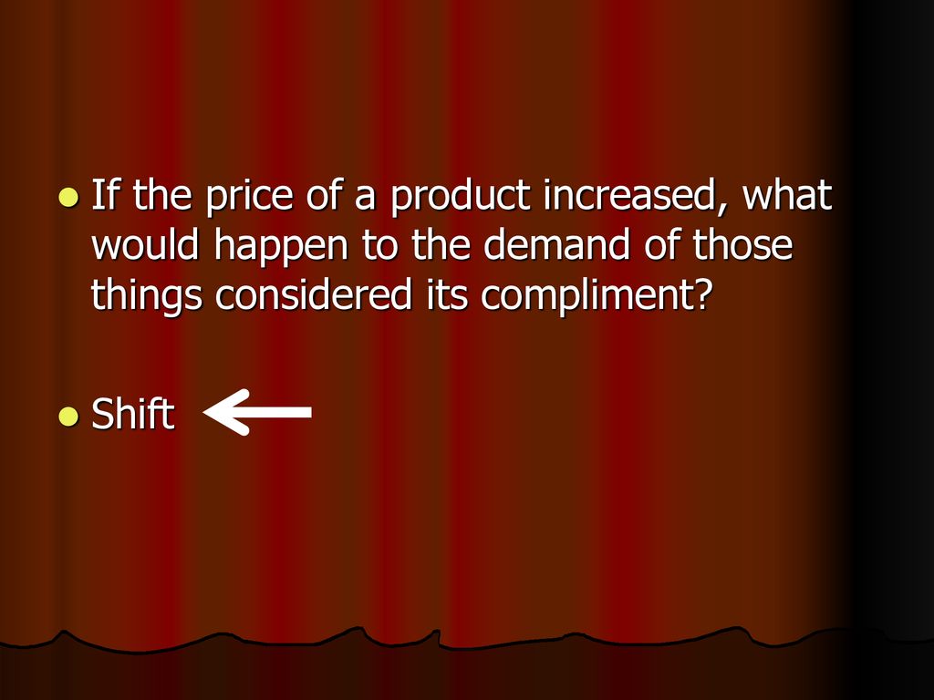 If the price of a product increased, what would happen to the demand of those things considered its compliment