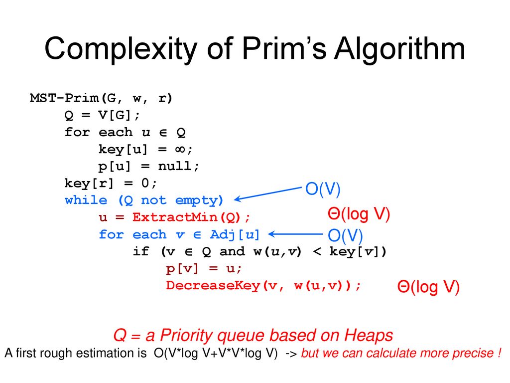 Finding Minimum Spanning Trees Ppt Download