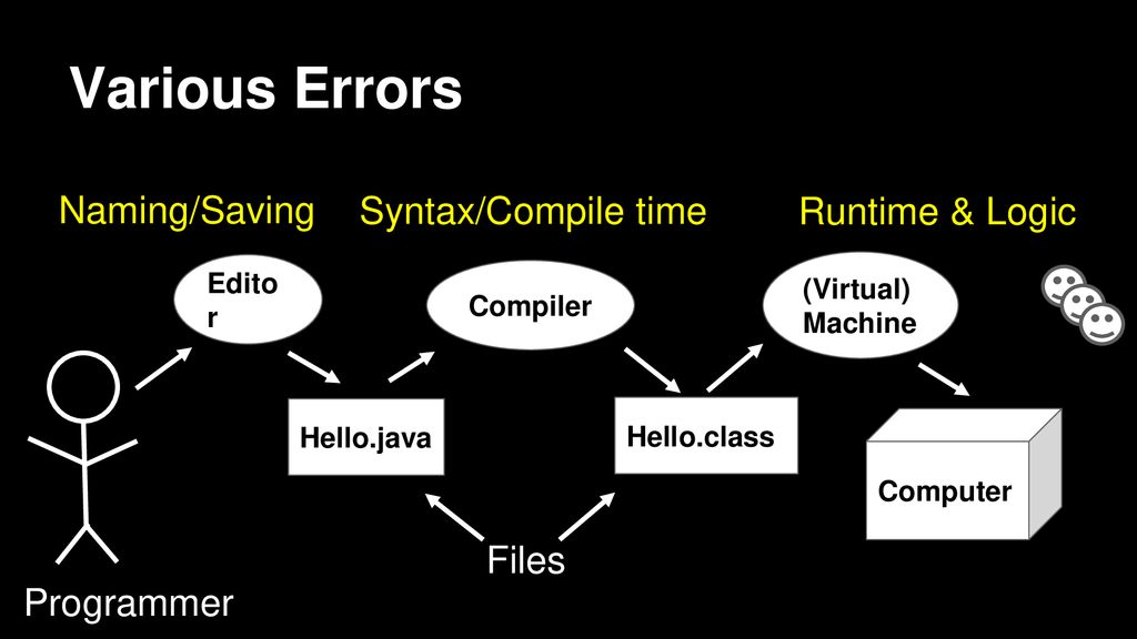 CS Programming I Jim Williams, PhD. - ppt download