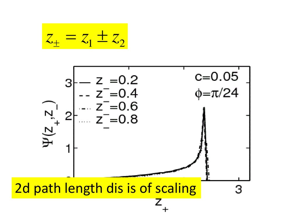 2d path length dis is of scaling
