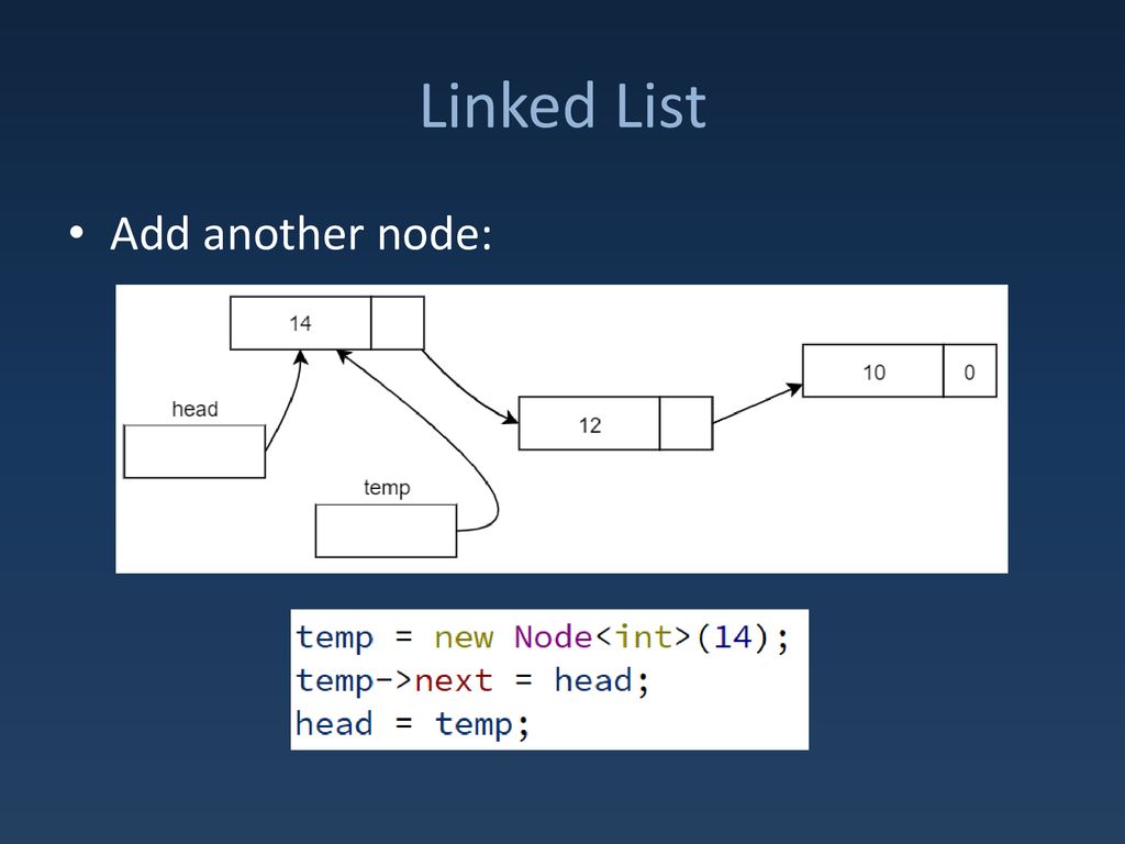 Linked Lists. - ppt download