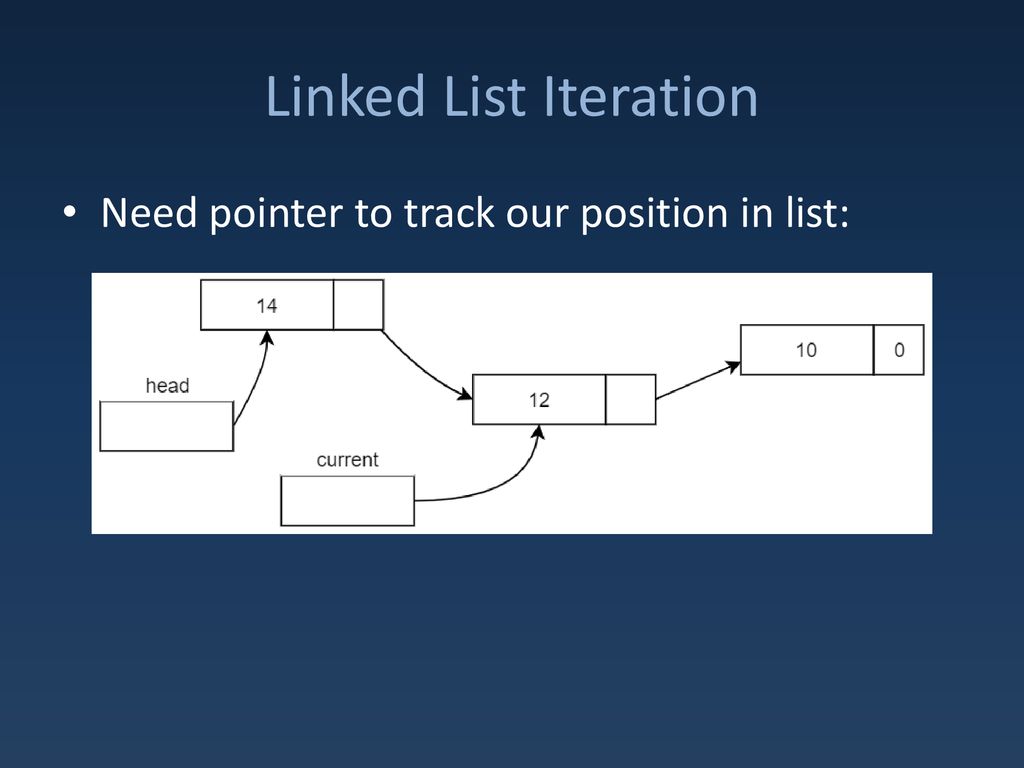 Linked lists ppt download