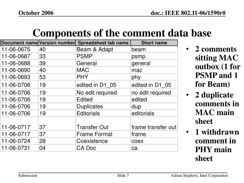 Components of the comment data base