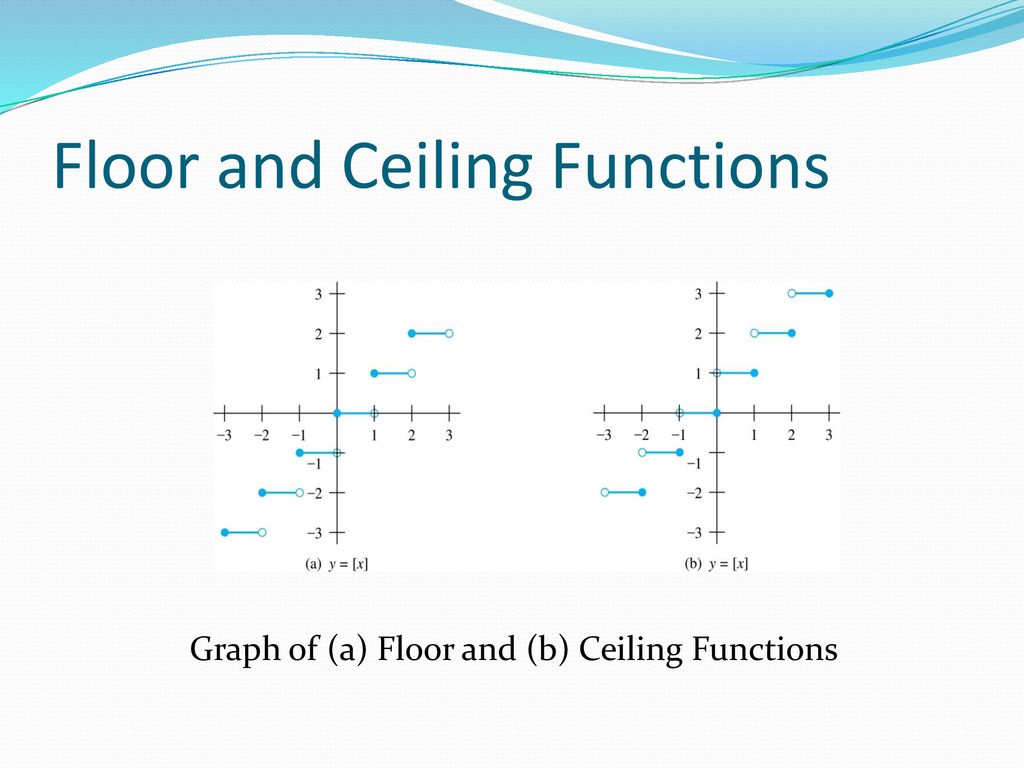 Functions Section Ppt Download