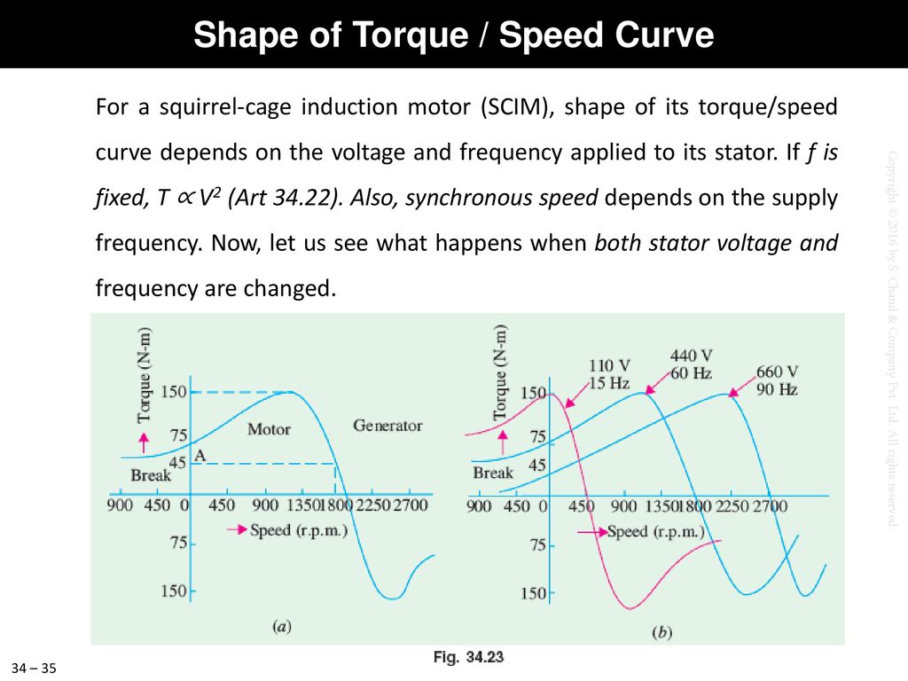 Solved The torque versus speed characteristic of a 60 Hz, 8