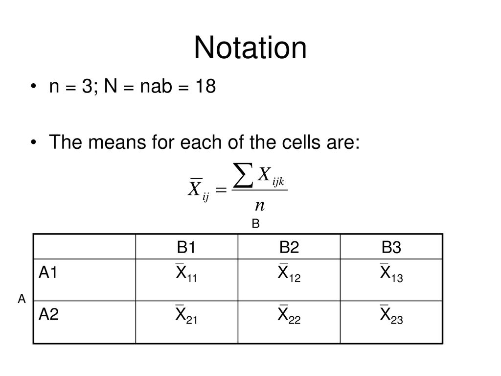 Notation n = 3; N = nab = 18 The means for each of the cells are: B1