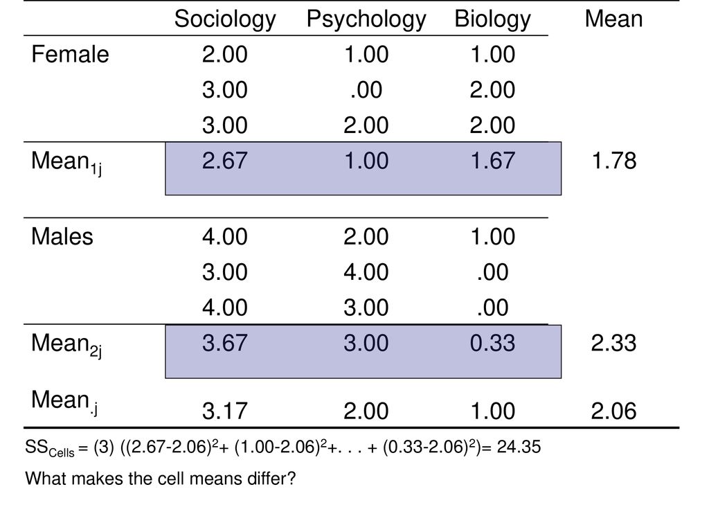 Sociology Psychology Biology Mean Female Mean1j