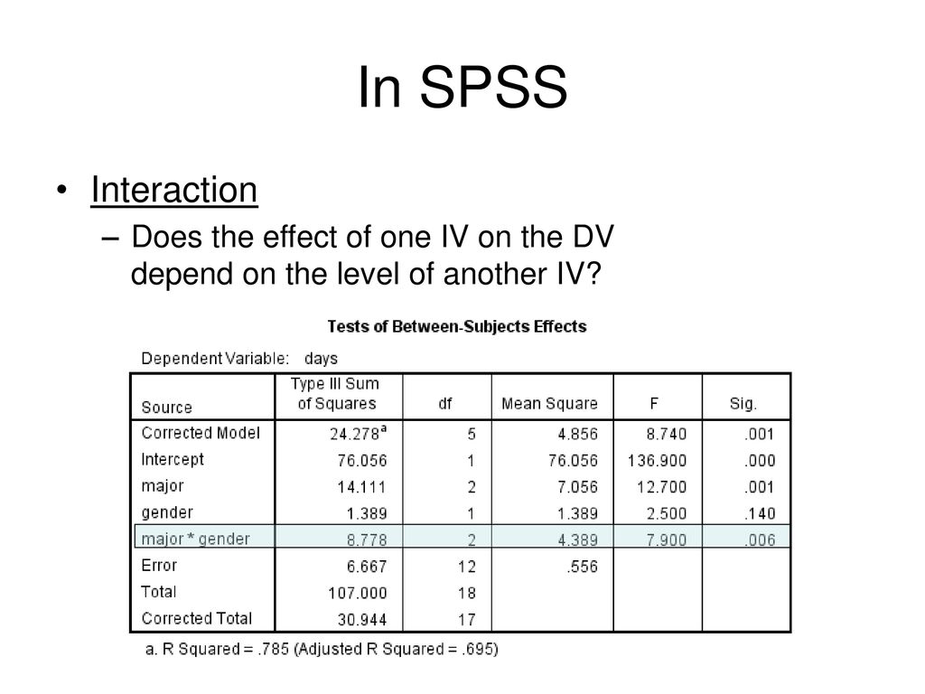 In SPSS Interaction Does the effect of one IV on the DV depend on the level of another IV