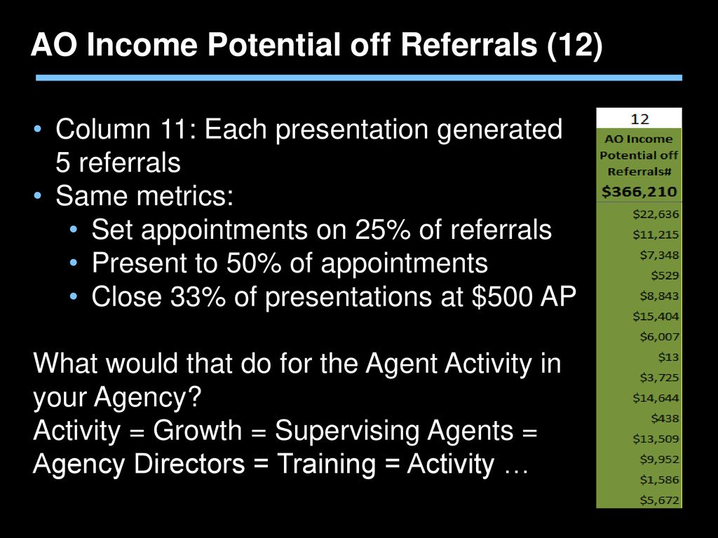 AO Income Potential off Referrals (12)